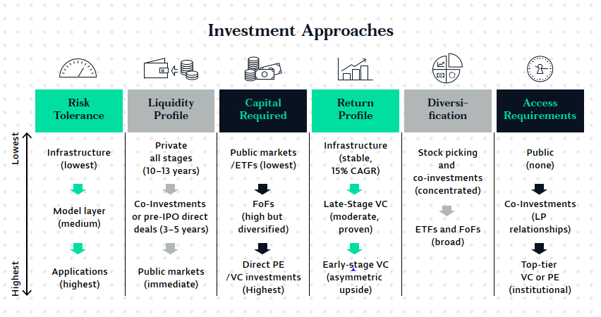 AI investment approach-1