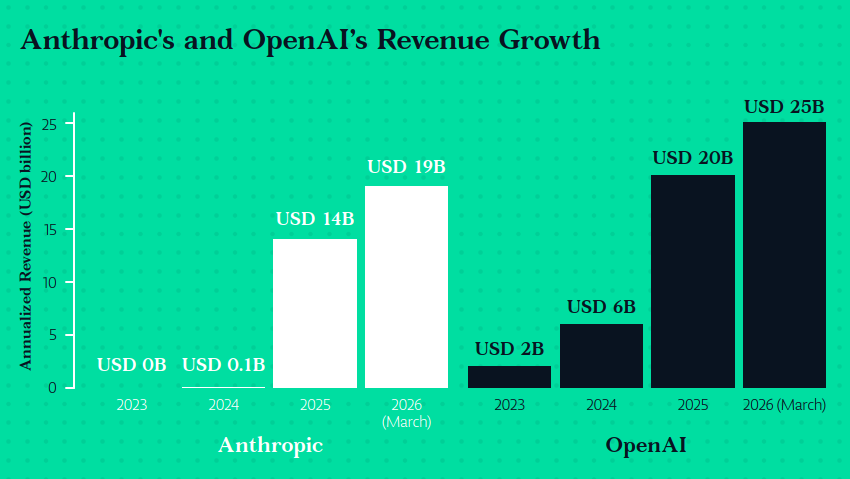 AI revenues-2