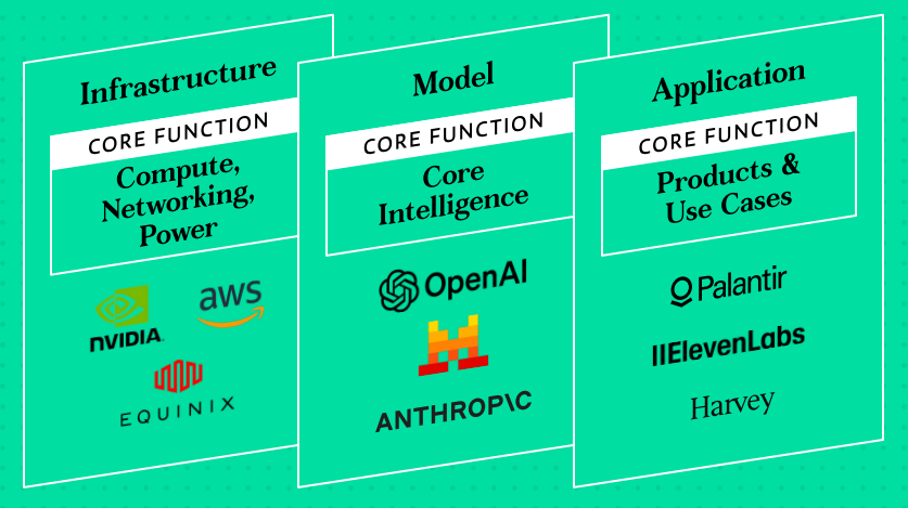 AI tech stack-1