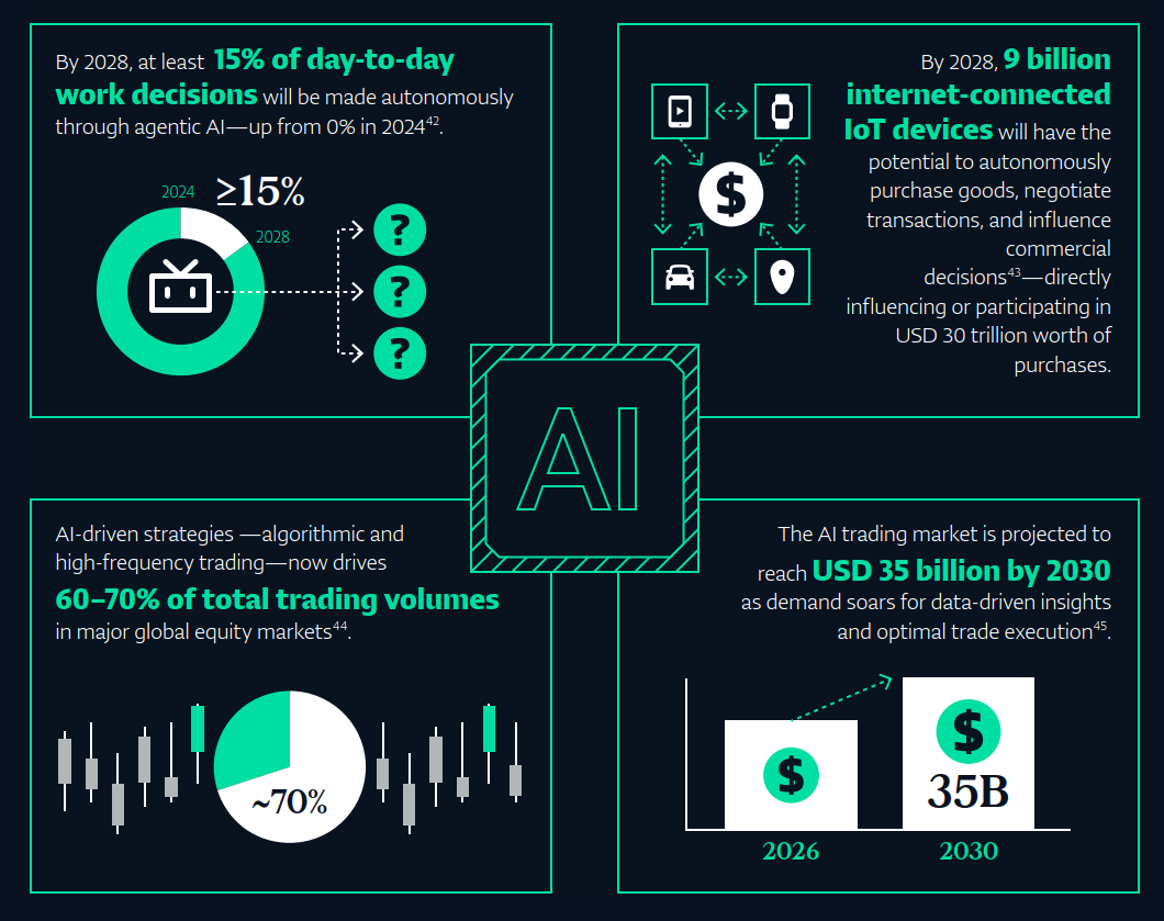 Autonomous Economy graph