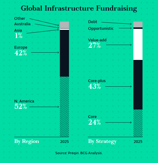 Global Infrastructure Fundraising Global Infrastructure Fundraising