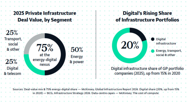 Share of Infrastructure Share of Infrastructure
