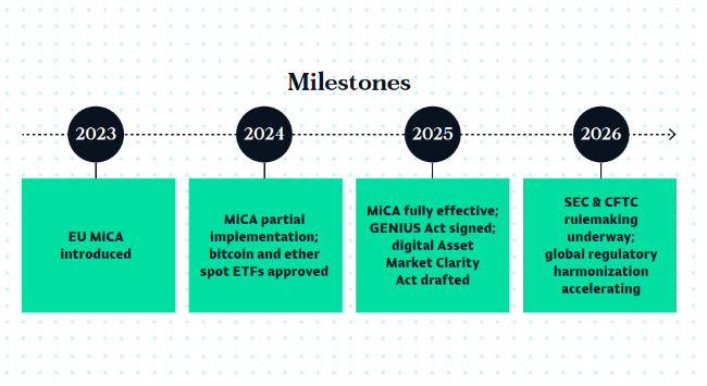 milestones